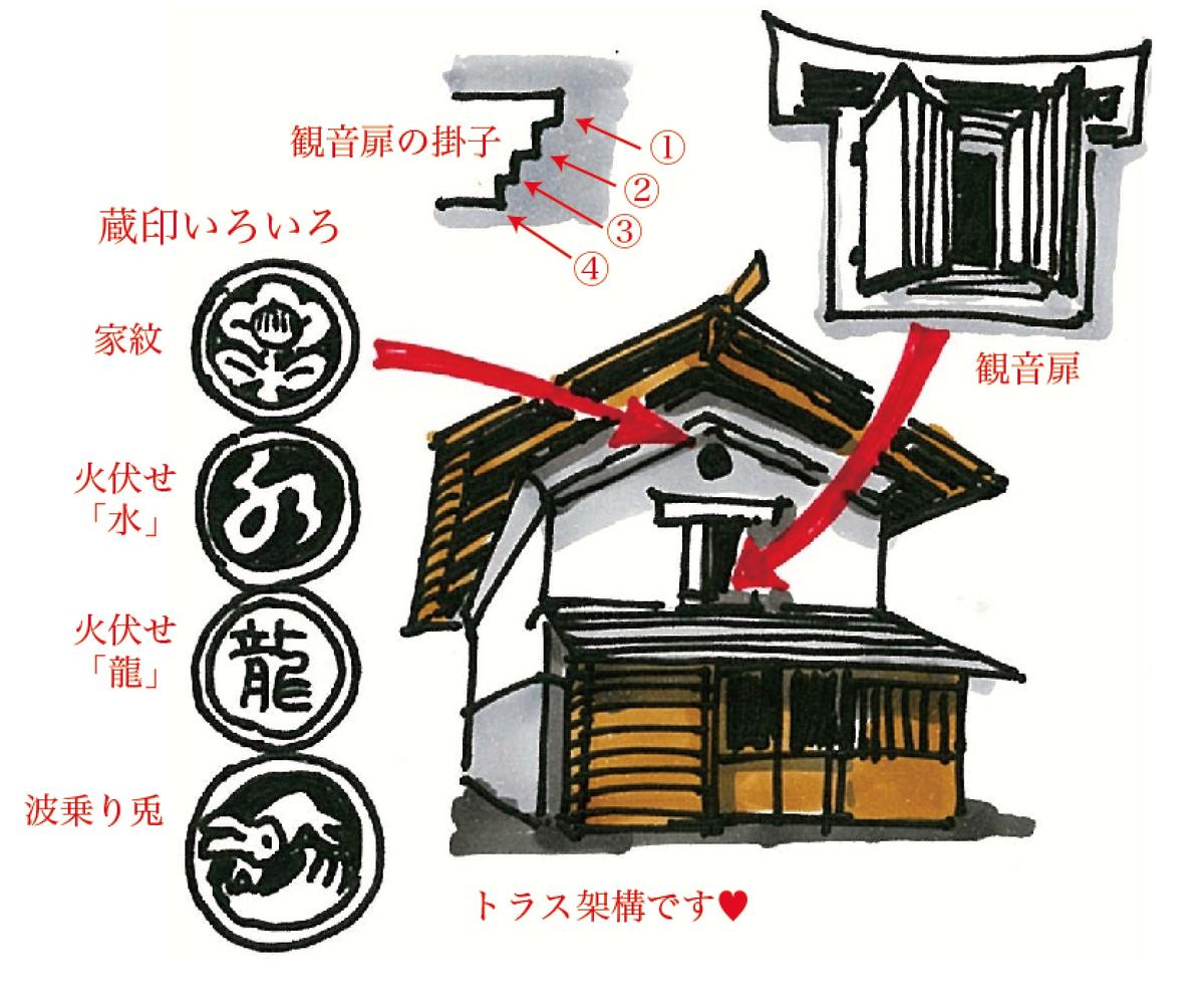 梨平・４段掛子の蔵