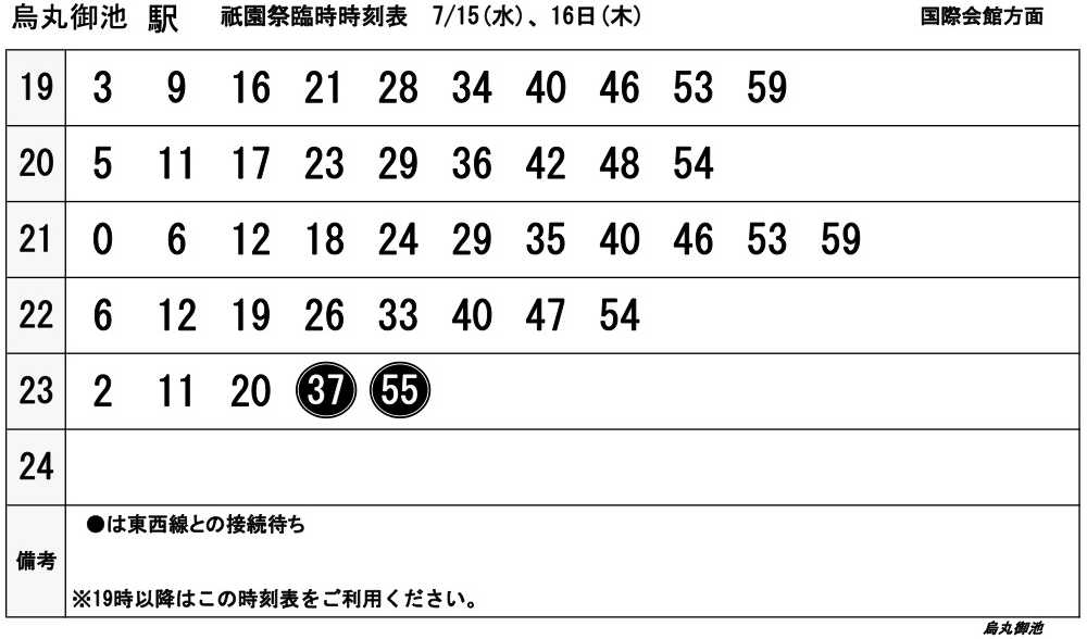 Karasuma Oike Sta.