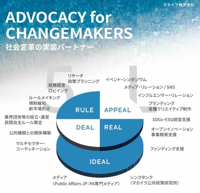 マカイラ株式会社