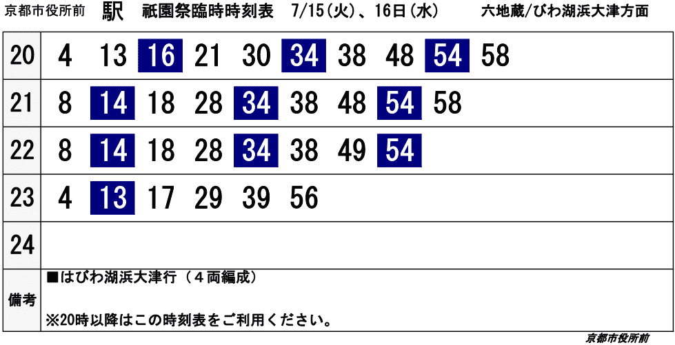 Kyoto Shiyakusho-mae Sta.