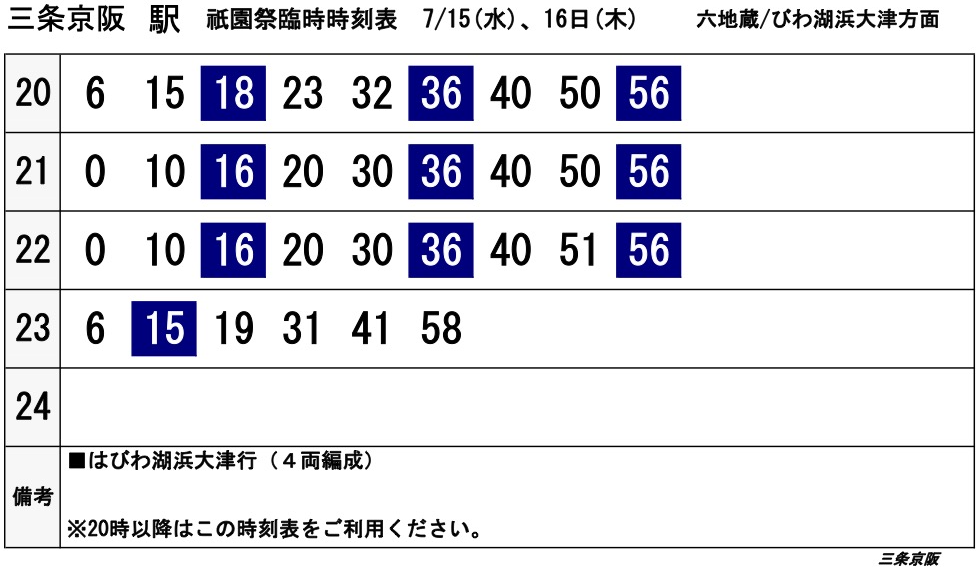 Sanjo Keihan Sta.