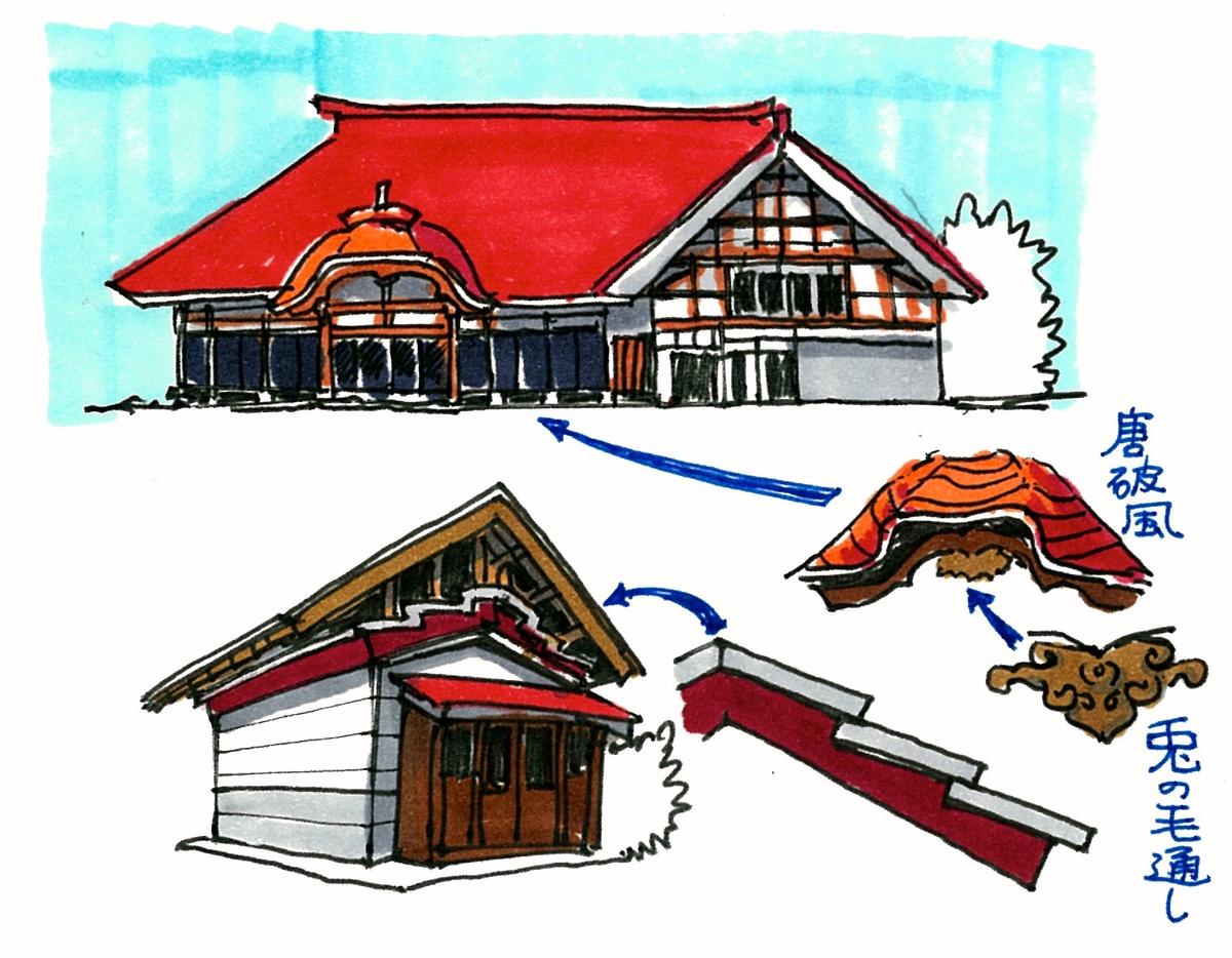 CHUMON-ZUKURI Farmhouse in MUKAIHARA (YOSHIDA)