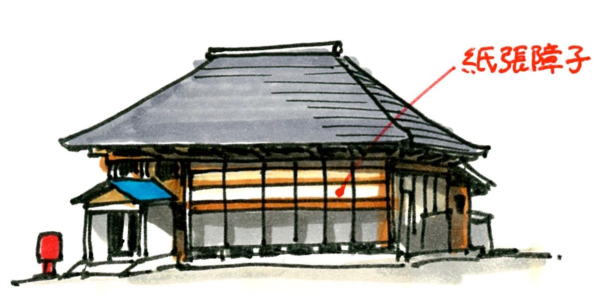 House with Mailbox in YASHIKI