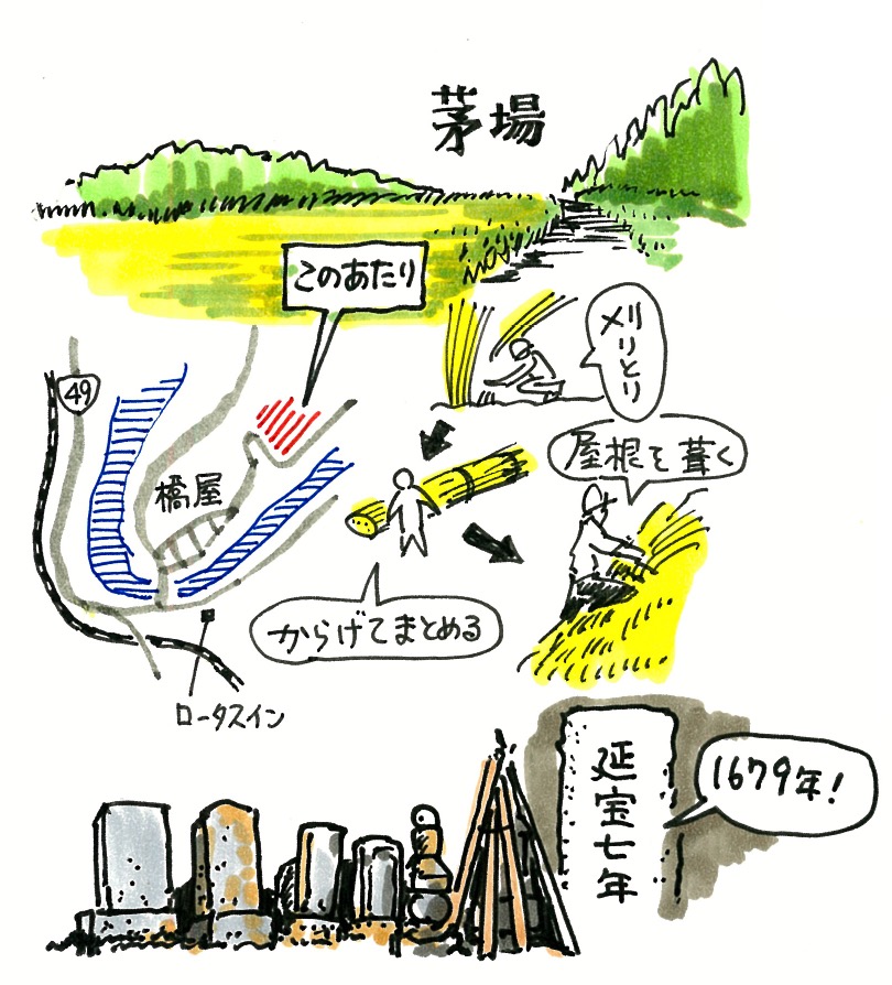 Former Thatching Grassland and Cemetery in HASHIYA